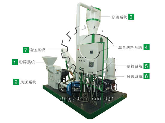 绿巨人草莓丝瓜秋葵榴莲在线生（shēng）物質製粒小成套細節圖